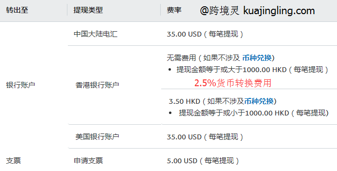 PayPal 官网提现方式对比